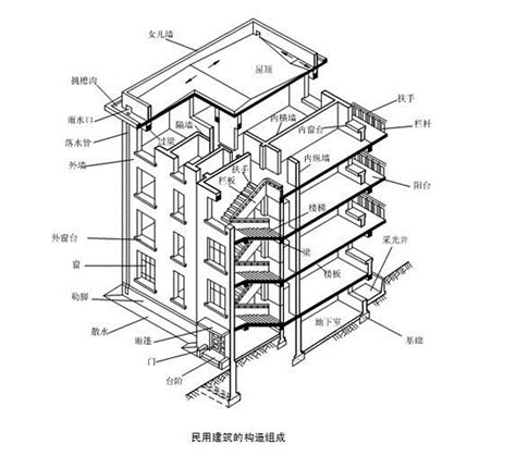 建築結構分類|建築結構類型:結構,分類,框架,框支剪力,剪力牆,